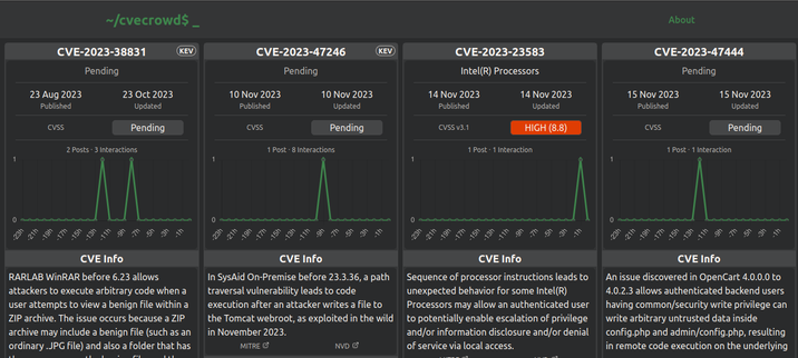 Screenshot of https://cvecrowd.com showing information about four CVEs currently being discussed in the Fediverse. The headers of CVEs that are on the CISA Known Exploited Vulnerability list contain a small indicator.