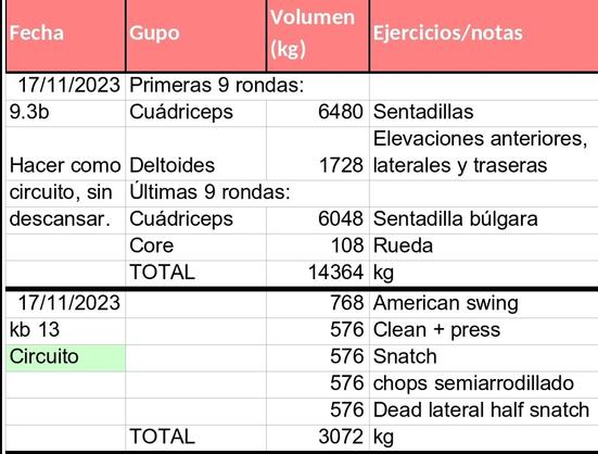 Mi entrenamiento de hoy, por si te da alguna idea para el tuyo.