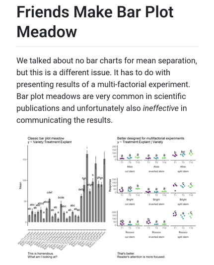 Too many bar charts can confuse (example 1). Often other plots like a dot plot show data points better and are more pleasing to look at (example 2)