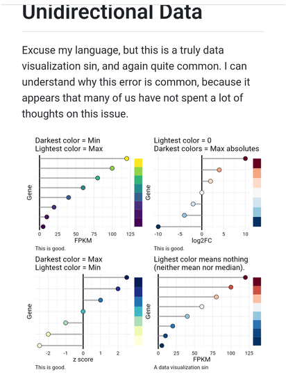 Color can mislead. Examples of wrong use, diverging colors for sequential data, or sequential colors for diverging data.