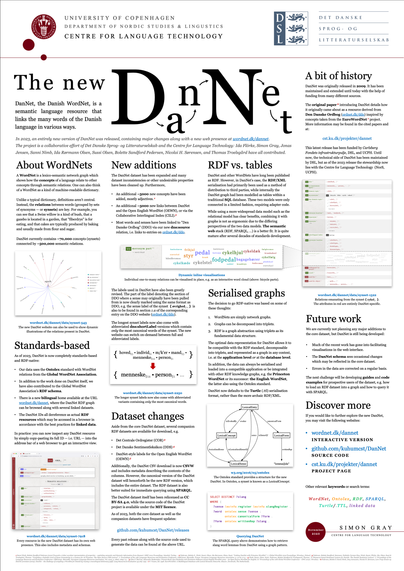 A conference poster presenting the new 2023 version of DanNet (the Danish WordNet).