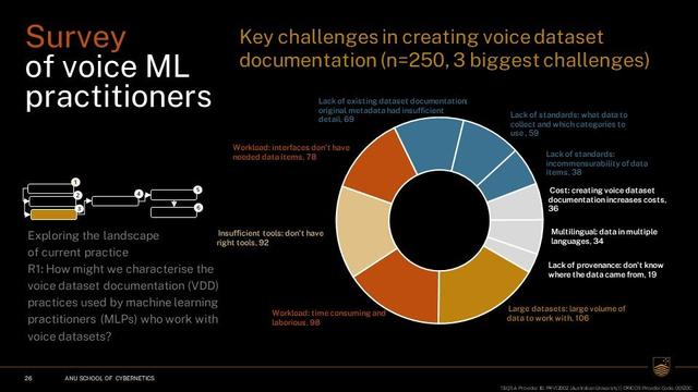 Results from Kathy Reid's survey of #ML practitioners