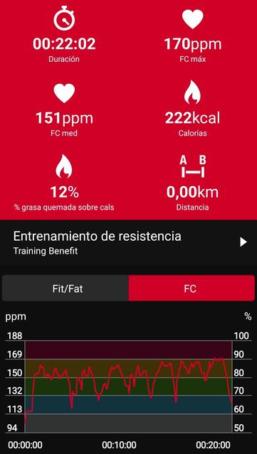 Rendimiento circuito
