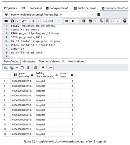 screen shot - Figure 7.21 - pgAdmin display showing data output of n=15 hospitals - Geospatial Analysis With SQL