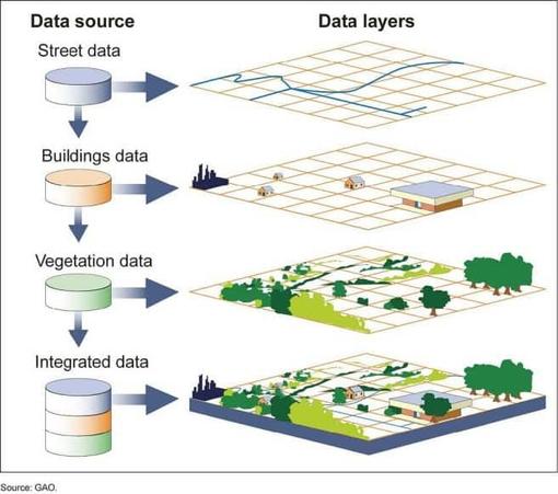 graphic - pseudo-generic - GIS layers and analysis