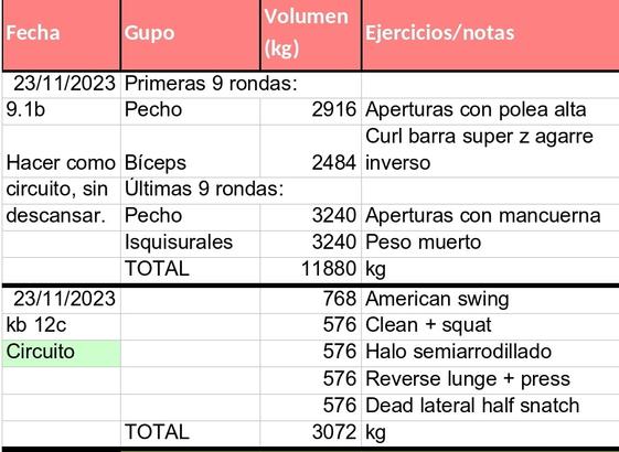 El programa de ejercicios de hoy