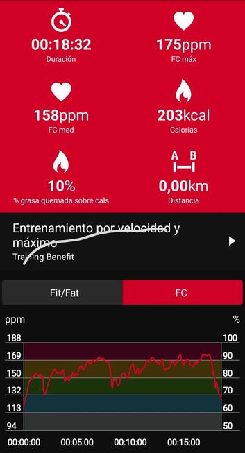 Rendimiento del circuito de kettlebells