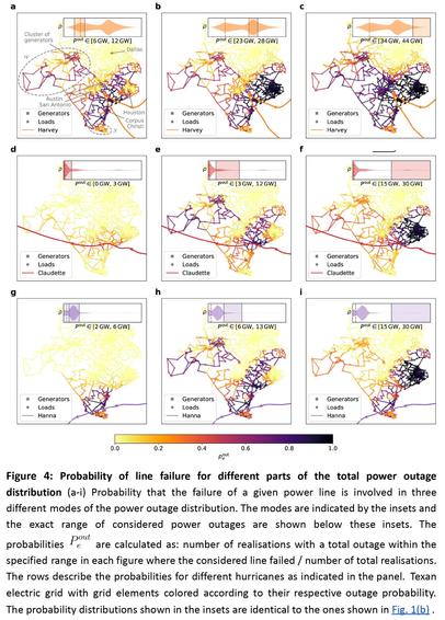 maps - maps - probability of line failure for different parts of the total power outage distribution