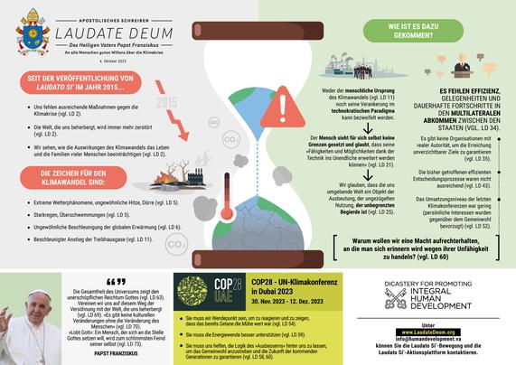 Infografik zum APOSTOLISCHEN SCHREIBEN LAUDATE DEUM des Heiligen Vaters Papst Franziskus an alle Menschen guten Willens über die Klimakrise. In der Mitte ist eine Sanduhr zu sehen, die eine auslaufende gesunde Erde zeigt, unten eine rissige, „kaputte“ Erde; dazu ein Thermometer, das auf Rot steht und ein rotes Warnschild. Auf der linken Bildseite stehen zwei Listenblöcke. Der erste lautet: „Seit der Veröffentlichung von Laudato si’ im Jahr 2015 …: Uns fehlen ausreichende Maßnahmen gegen die Klimakrise (vgl. LD 2). Die Welt, die uns beherbergt, wird immer mehr zerstört (vgl. LD 2). Wir sehen, wie die Auswirkungen des Klimawandels das Leben und die Familien vieler Menschen beeinträchtigen (vgl. LD 2).“ Der zweite lautet: „Die Zeichen für den Klimawandel sind: Extreme Wetterphänomene, ungewöhnliche Hitze, Dürre (vgl. LD 5). Starkregen, Überschwemmungen (vgl. LD 5). Ungewöhnliche Beschleunigung der globalen Erwärmung (vgl. LD 6). Beschleunigter Anstieg der Treibhausgase (vgl. LD 11). Auf der rechten Seite der Infografik steht zwei weitere Textblöcke unter der gemeinsamen Überschrift „Wie ist es dazu gekommen?“. Der eine lautet: „Weder der menschliche Ursprung des Klimawandels (vgl. LD 11) noch seine Verankerung im technokratischen Paradigma kann bezweifelt werden. Der Mensch sieht für sich selbst keine Grenzen gesetzt und glaubt, dass seine ‚Fähigkeiten und Möglichkeiten dank der Technik ins Unendliche erweitert werden können‘ (vgl. LD 21). Wir glauben, dass die uns umgebend …