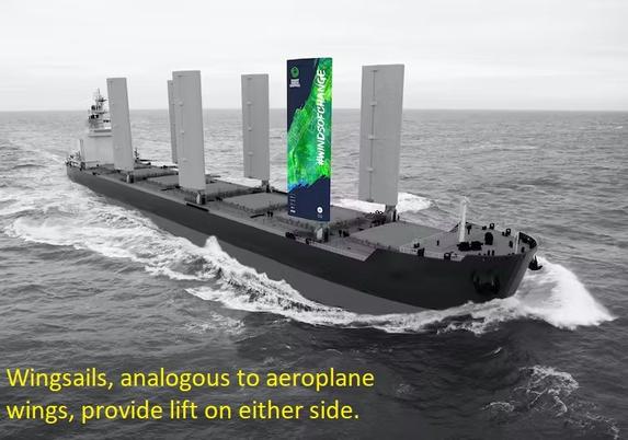 photo - cargo ship - with Wingsails, analogous to aeroplane wings, provide lift on either side.