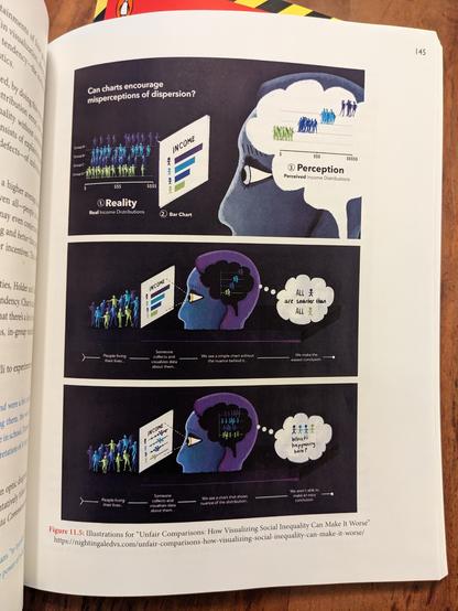 Designs + illustrations from the "unfair comparisons" talk + blog post.