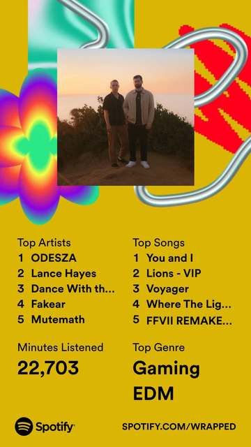 Summarized screenshot of this year's Spotify Wrapped. My top artists were Odesza, Lance Hayes, Dance With the Dead, Fakear, and Mutemath. My top songs were "You and I", "Lions - VIP", "Voyager", "Where The Light Goes", and "FFVII Remake". I listened to 22,703 minutes of music and my top genre was Gaming EDM.