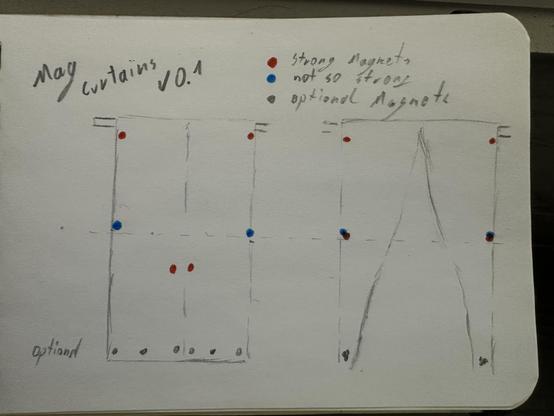 Concept drawing of curtains with magnets sewn into the sides so that they can be kept open without ties