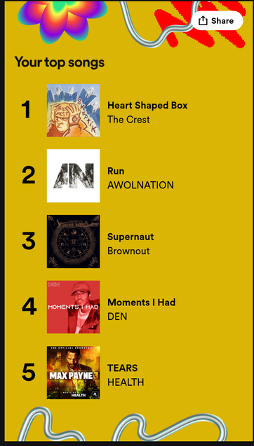 Spotify's "Your top songs":
1 Heart Shaped Box by The Crest
2 Run by AWOLNATION
3 Supernaut by Brownout
4 Moments I had by Den
5 Tears by HEALTH (Max Payne 3 Soundtrack)