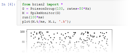 Python code:
from brian2 import *
G = PoissonGroup(100, rates=50*Hz)
M = SpikeMonitor(G)
run(100*ms)
plot(M.t/ms, M.i, '.k');

Below, a raster plot generated by the above code, showing random spiking activity.