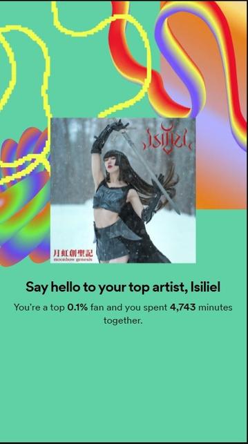 Spotify Top artist, Isiliel - top 0,1% fan 4,743 minutes