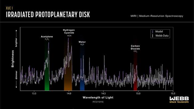 Protoplanetary_Disk_XUE_1_(MIRI_Emission_Spectrum-_13_3–15_5_microns)_(2023-152).jpg