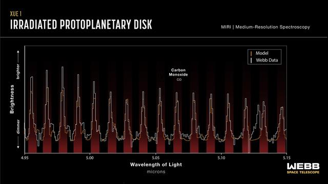 Protoplanetary_Disk_XUE_1_(MIRI_Emission_Spectrum-_4_95–5_15_microns)_(2023-152).jpg
