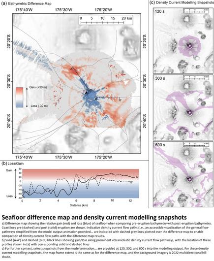 maps and figures - Seafloor difference map and density current modelling snapshots