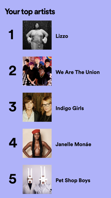 Mimsy's Top Artists from Spotify Unwrapped:

1. Lizzo
2. We Are the Union
3. Indigo Girls
4. Janelle Monáe
5. Pet Shop Boys