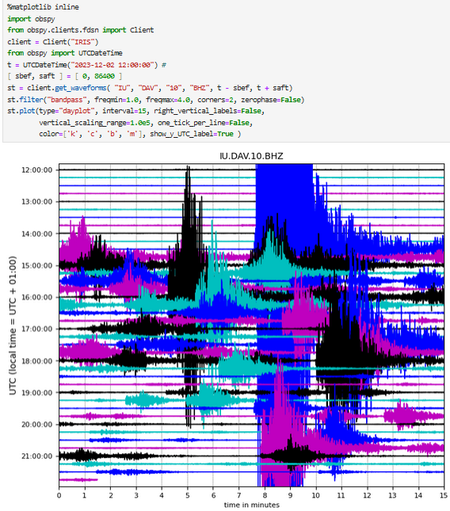 The free #obspy python software allows you to make a "mock helicorder" plot of data from seismograph stations from almost anywhere around the world. This is today's datastream from station IU.DAV in the #Philippines. The first big signal is a magnitude 7.6 #earthquake. #aftershocks

%matplotlib inline
import obspy
from obspy.clients.fdsn import Client
client = Client("IRIS")
from obspy import UTCDateTime
t = UTCDateTime("2023-12-02 12:00:00") # 
[ sbef, saft ] = [ 0, 86400 ]
st = client.get_waveforms( "IU", "DAV", "10", "BHZ", t - sbef, t + saft)
st.filter("bandpass", freqmin=1.0, freqmax=4.0, corners=2, zerophase=False)
st.plot(type="dayplot", interval=15, right_vertical_labels=False,
        vertical_scaling_range=1.0e5, one_tick_per_line=False,
        color=['k', 'c', 'b', 'm'], show_y_UTC_label=True )