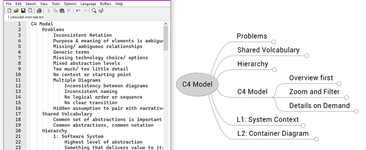 Tab-delimited text and a mind-map created by pasting it into Freemind