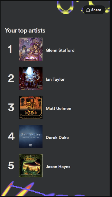 Top 5 - Glenn Stafford, Ian Taylor, Matt Uelmen, Derek Duke, Jason Hayes. Perfectly reasonable choices for favorite pop artists.