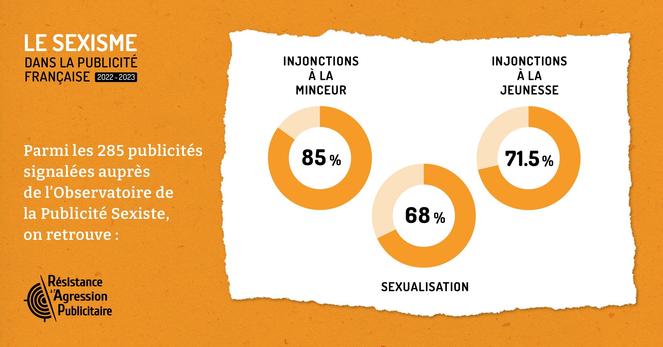 visuel avec un graphique représentant ce qui est écrit dans le post