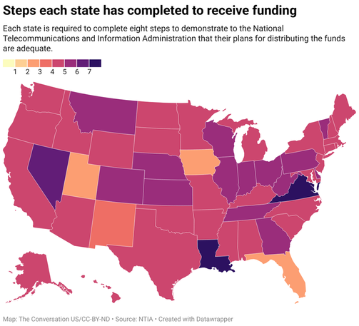 A map of the United States which different shades of pink and purple to reflect how many required steps each state has completed to receive the first allocation of government funds.
