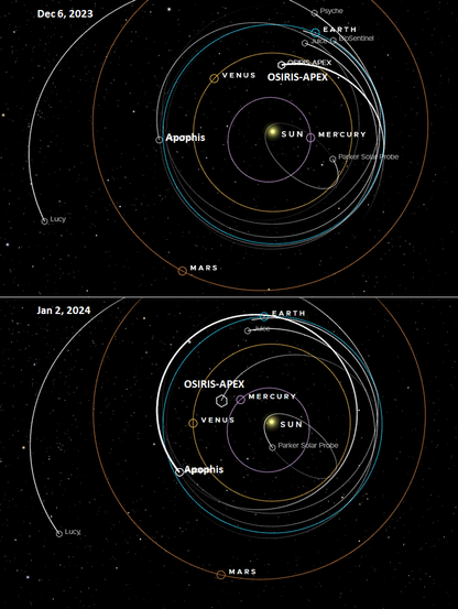 1. Orbital diagram and current position of inner solar system planets and a few spacecraft
2. Similar diagram for Jan 2, 2024.