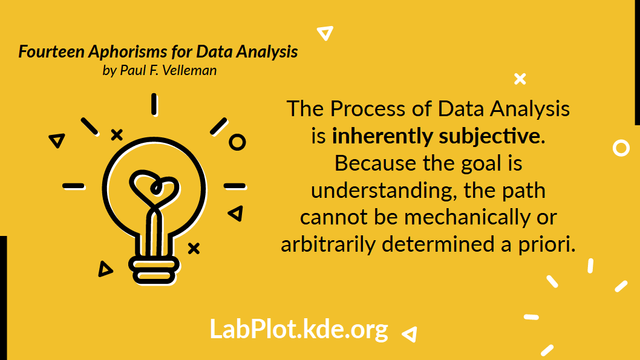 The Process of Data Analysis is inherently subjective.