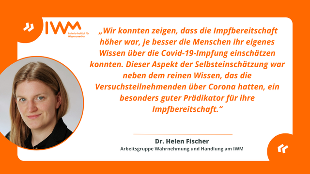 Zitat Dr. Helen Fischer:  „Wir konnten zeigen, dass die Impfbereitschaft höher war, je besser die Menschen ihr eigenes Wissen über die Covid-19-Impfung einschätzen konnten. Dieser Aspekt der Selbsteinschätzung war neben dem reinen Wissen, das die Versuchsteilnehmenden über Corona hatten, ein besonders guter Prädikator für ihre Impfbereitschaft."