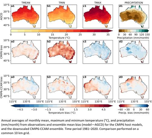 maps / spatial analyses - Australia - Annual averages of monthly mean, maximum and minimum temperature (°C), and precipitation (mm/month) from observations and ensemble mean bias (model—AGCD) for the CMIP6 host models, and the downscaled CMIP6-CCAM ensemble. Time period 1981–2020. Comparison performed on a common 10 km grid.