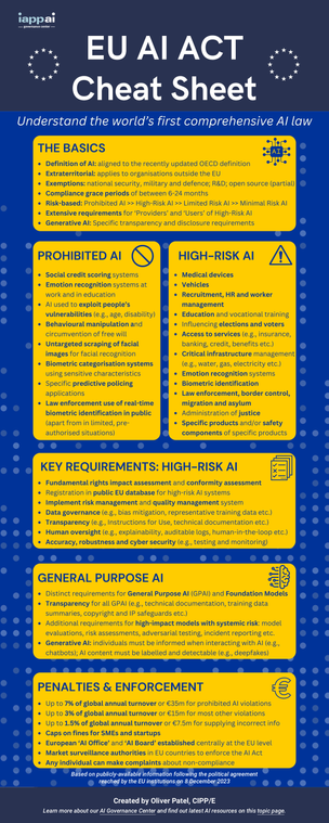 An image of the EU AI Act Cheat Sheet. The (hopefully accessible) PDF is available from the linked page.