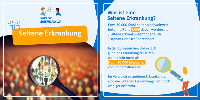 Links: Die Grafik zu Was ist eigentlich..? Seltene Erkrankungen zeigt eine Illustration mit einer Lupe, durch die einige Menschen vergrößert abgebildet sind.

Rechts: Was ist eine Seltene Erkrankung: Etwa 30.000 Krankheiten sind weltweit bekannt. Rund 8.000 davon werden als „Seltene Erkrankungen“ oder auch „Orphan Diseases“ bezeichnet. In der Europäischen Union (EU) gilt eine Erkrankung als selten, wenn nicht mehr als 5 von 10.000 Menschen von ihr betroffen sind. Im Vergleich zu anderen Erkrankungen sind die Seltenen Erkrankungen oft noch weniger erforscht.