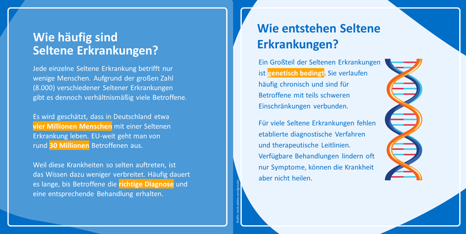 Links: Wie häufig sind Seltene Erkrankungen? Jede einzelne Seltene Erkrankung betrifft nur wenige Menschen. Aufgrund der großen Zahl (8.000) verschiedener Seltener Erkrankungen gibt es dennoch verhältnismäßig viele Betroffene. Es wird geschätzt, dass in Deutschland etwa vier Millionen Menschen mit einer Seltenen Erkrankung leben. EU-weit geht man von rund 30 Millionen Betroffenen aus. Weil diese Krankheiten so selten auftreten, ist das Wissen dazu weniger verbreitet. Häufig dauert es lange, bis Betroffene die richtige Diagnose und eine entsprechende Behandlung erhalten.

Rechts: Wie entstehen Seltene Erkrankungen? Ein Großteil der Seltenen Erkrankungen ist genetisch bedingt. Sie verlaufen häufig chronisch und sind für Betroffene mit teils schweren Einschränkungen verbunden. Für viele Seltene Erkrankungen fehlen etablierte diagnostische Verfahren und therapeutische Leitlinien. Verfügbare Behandlungen lindern oft nur Symptome, können die Krankheit aber nicht heilen.