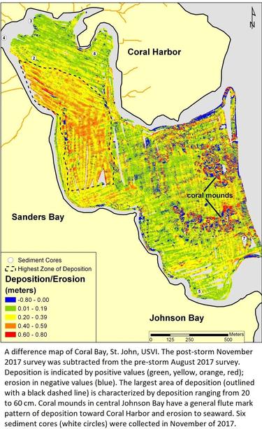 A difference map of Coral Bay, St. John, USVI. The post-storm November 2017 survey was subtracted from the pre-storm August 2017 survey. Deposition is indicated by positive values (green, yellow, orange, red); erosion in negative values (blue). The largest area of deposition (outlined with a black dashed line) is characterized by deposition ranging from 20 to 60 cm. Coral mounds in central Johnson Bay have a general flute mark pattern of deposition toward Coral Harbor and erosion to seaward. Six sediment cores (white circles) were collected in November of 2017.