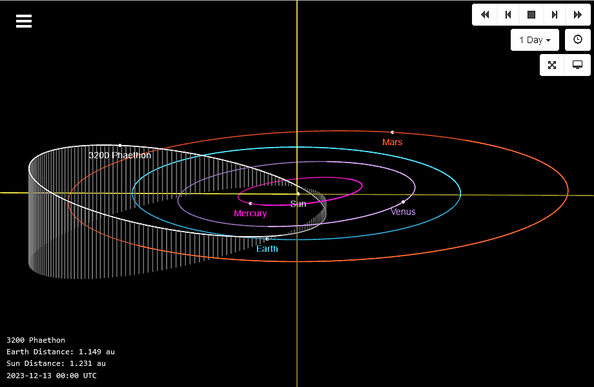 Orbital diagram of Phaethon