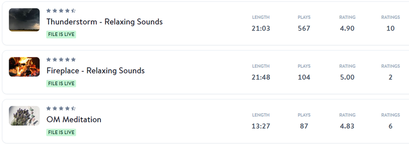 Ratings and number of plays for three meditation audio tracks on Insight Timer.