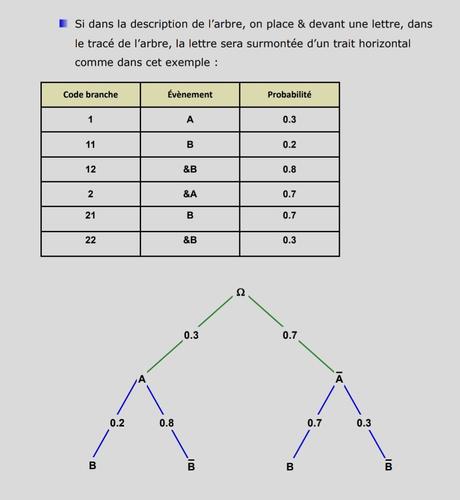 Copie d'écran de la doc.
Ici un arbre de probabilité.