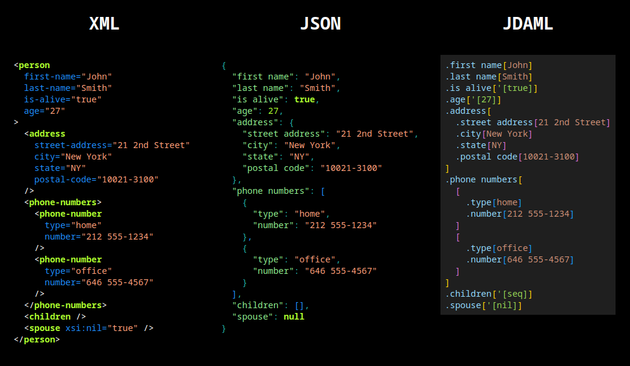 XML and JSON compared to JDAML