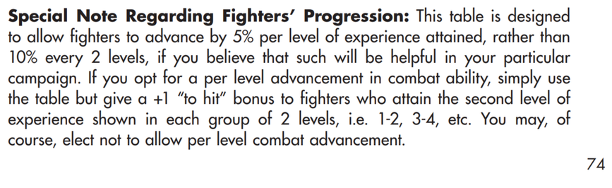 "Special Note Regarding Fighters' Progression" from page 74 of the First Edition AD&D Dungeon Masters Guide.