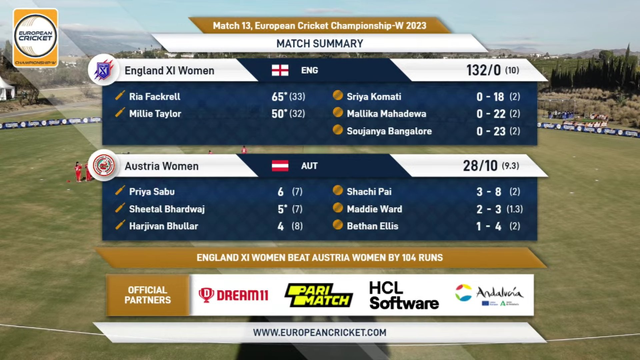 https://www.ecn.cricket/scores-fixtures/scorecard/austria-women-vs-england-xi-women-live-scores-atwexi12202023236514