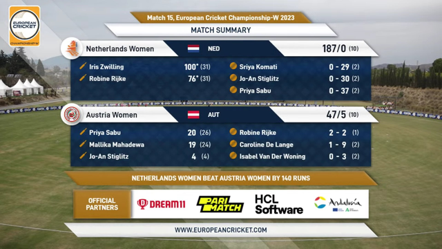 https://www.ecn.cricket/scores-fixtures/scorecard/netherlands-women-vs-austria-women-live-scores-newatw12202023236516