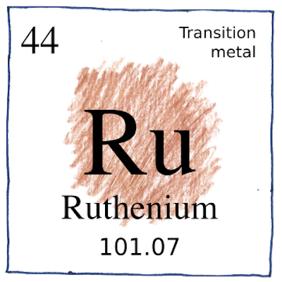 Ruthenium: atomic number: 44; weight: 101.07; Transition metal; symbol: Ru