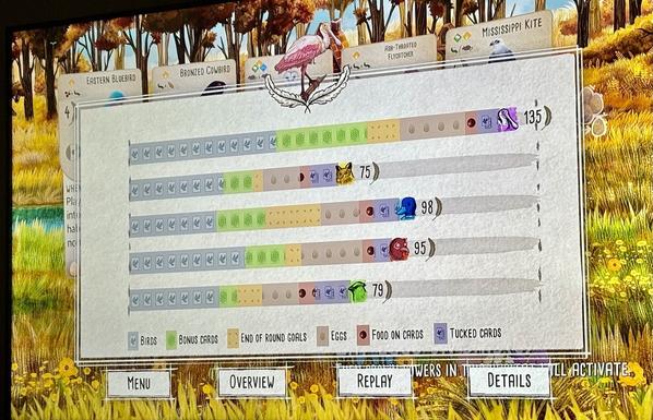 Scores of five players. Top row earned 135 points (me). Second row earned 75 points (AI). Third row earned 98 points (@user47). Fourth row earned 95 points (AI). Fifth row earned 79 points (AI).