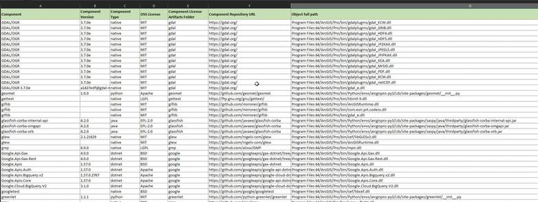 screen shot - GDAL examples of the ~1,500 specific line item acknowledgements for ArcGIS Pro 3.2 alone…