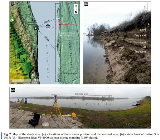 Map of the study area. (a)-locations of the scanner position and the scanned area; (b)-river bank of section 3 in 2017; (c)-Nieszawa, Riegl VZ-4000 scanner during scanning (180° photo).