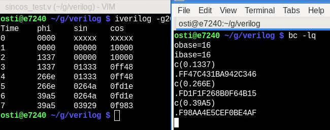 Screenshot, two terminal windows:

Left: the verilog test output, table:
time steps from 0 through 7,
phi from 0x000 in steps of 0x1337 to 0x39a5,
sine values in fixed point hexadecimal,
cosine values.

Right window: the same calculations using the termincal calculator "bc", set to hexadecimal format.

comparing e.g. the last row:

cos(0x0.39A5) = 0xF98AA4E5… ~ 0x0.f983

in decimal numbers, this would be
cos(0.2251) = 0.974771… ~ 0.97466
