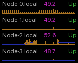 Four rows of test mode data and graphs on a black background.